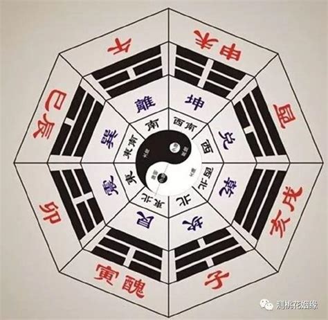 八字四柱怎麼看